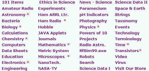 Learn and research science, chemistry, biology, physics, nath, electronics, astronomy and much more.